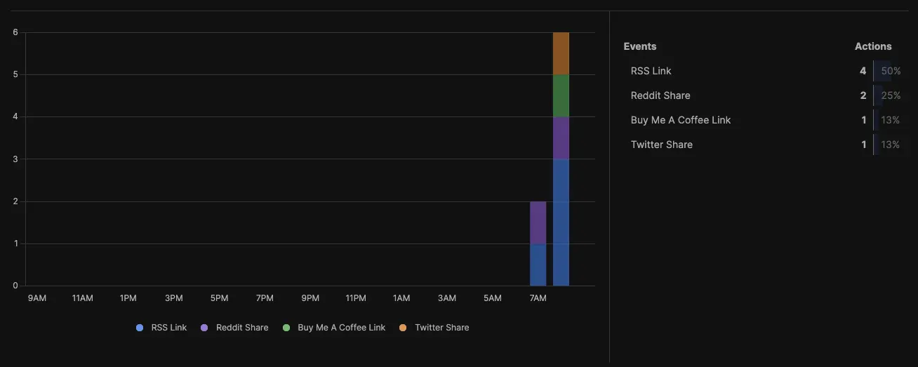 Umami dashboard screenshot